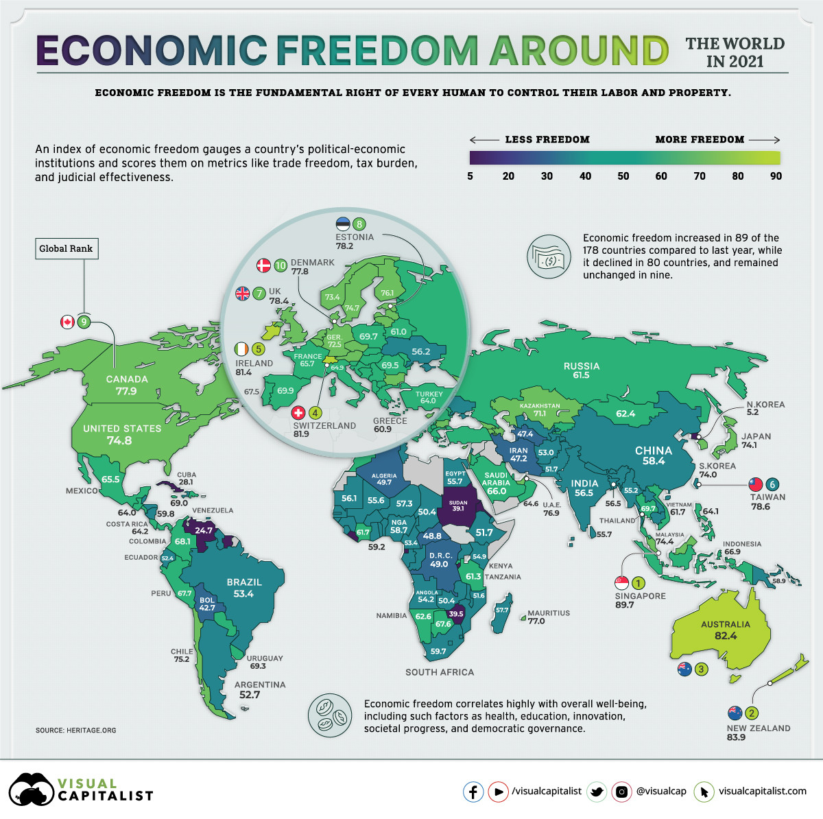 Economic Freedom Around The World